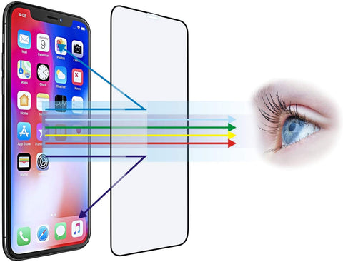 Anti-Blue Light Screen Protector With Black Edge for iPhone (9H) 12/ 12 mini/ 12 Pro/ 12 Pro max